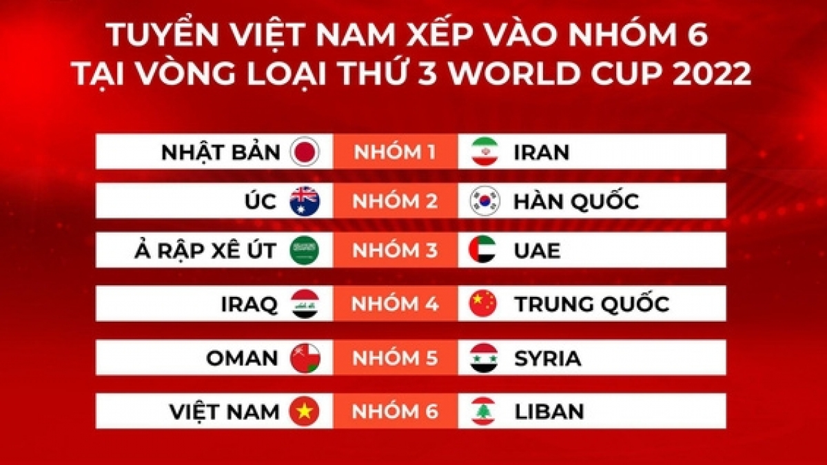 Bốc thăm vòng loại thứ 3 World Cup 2022: Nín thở chờ đối thủ của Việt Nam